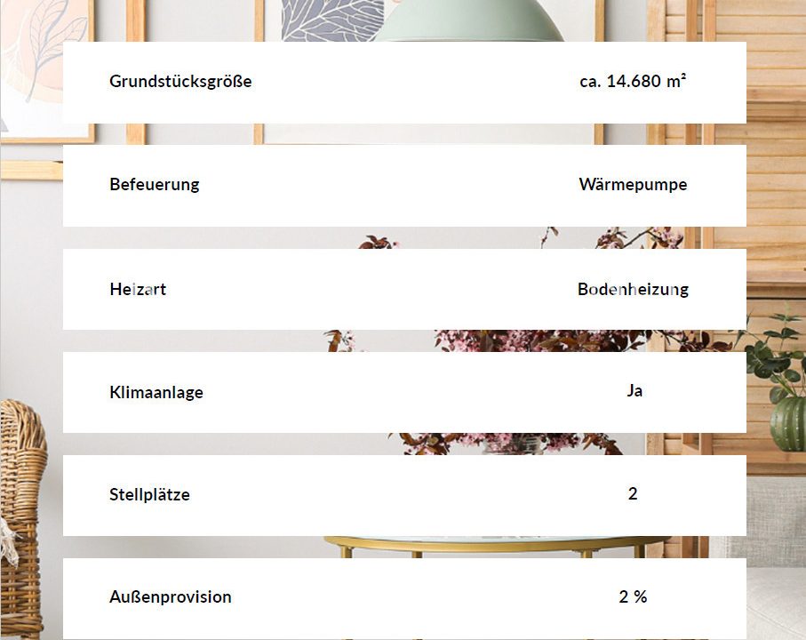 Daten der Immobilie